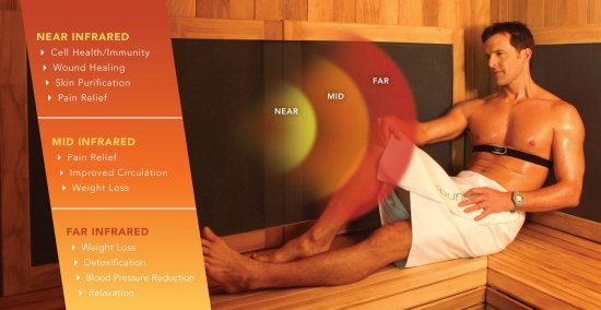 30-Minute Infrared Sauna Session In Private Cabin with Netflix